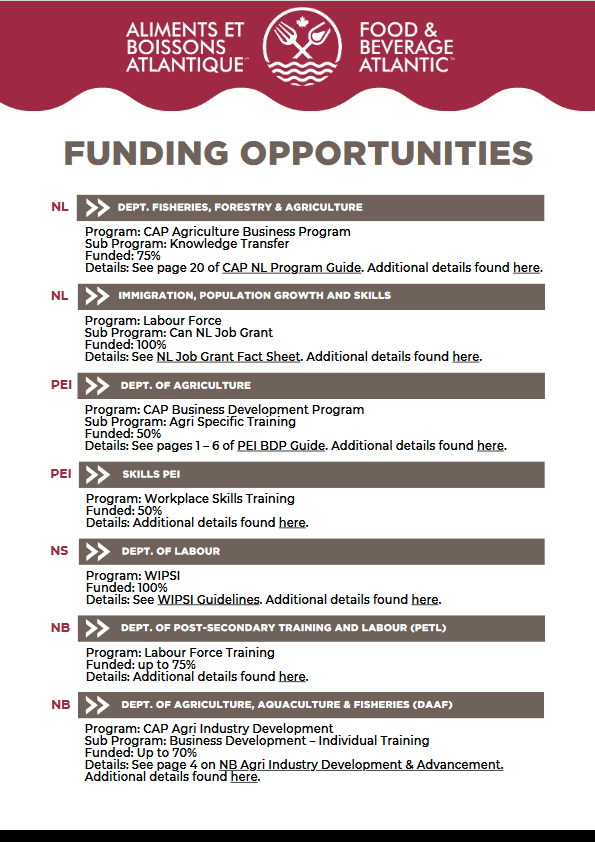 Program Funding Opportunities